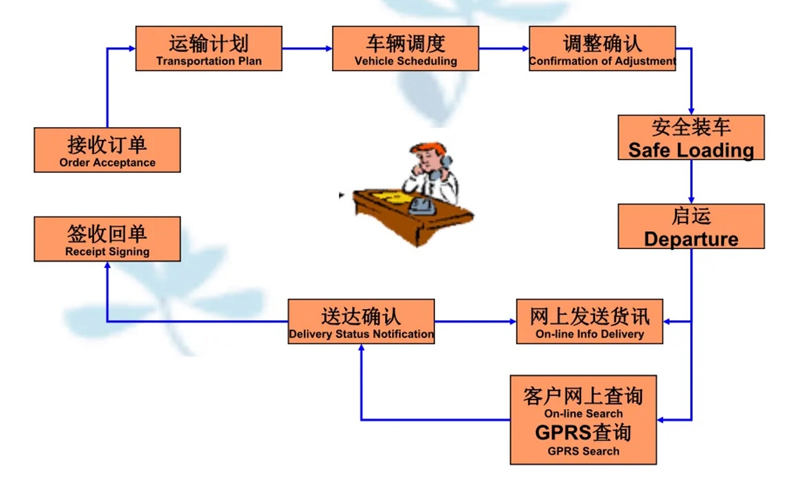 苏州到新城镇搬家公司-苏州到新城镇长途搬家公司