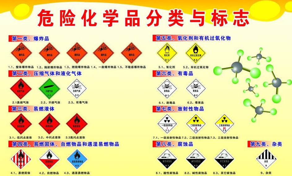 上海到新城镇危险品运输